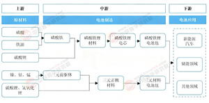 2025-2030年中國(guó)磷酸鐵鋰(LFP)行業(yè)全景評(píng)估與投資策略咨詢