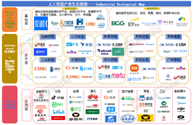 2025-2030年中國(guó)人工智能行業(yè)全景調(diào)研與發(fā)展戰(zhàn)略研究咨詢分析