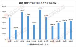 2025-2030年非洲市場熱門行業(yè)：布局“最后十億級市場”的黃金窗口