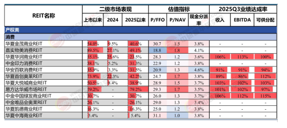 2026-2030年中國商業(yè)不動產(chǎn)REITs行業(yè)全景調(diào)研與發(fā)展趨勢預測