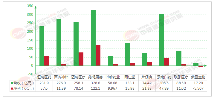 2025-2030年中國醫(yī)藥行業(yè)發(fā)展現(xiàn)狀及投資趨勢預測研究分析