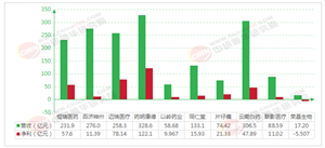 2025-2030年中國醫藥行業發展現狀及投資趨勢預測研究分析