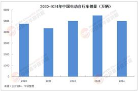 中國電動自行車行業未來圖景：新國標下的技術與市場變革
