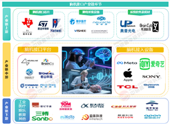 2025-2030年中國腦機接口市場現狀分析及發展前景預測