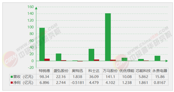 2026-2030年充電樁“十五五”產(chǎn)業(yè)鏈全景調(diào)研及投資環(huán)境深度剖析