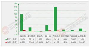 2026-2030年充電樁“十五五”產(chǎn)業(yè)鏈全景調(diào)研及投資環(huán)境深度剖析