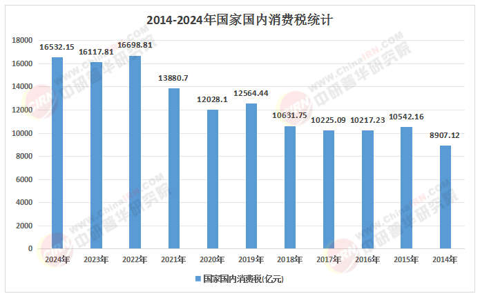 2025-2030年消費(fèi)金融行業(yè)：監(jiān)管新規(guī)下的市場(chǎng)格局重塑與投資策略調(diào)整