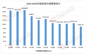 2025-2030年消費金融行業：監管新規下的市場格局重塑與投資策略調整