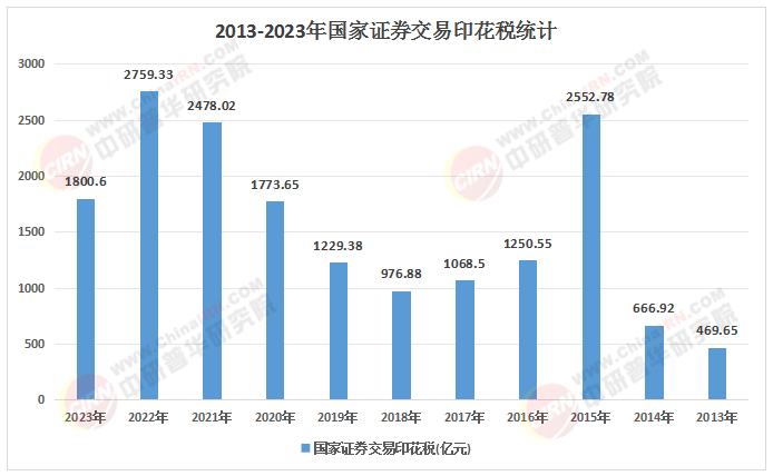 2025-2030年證券經營機構行業：制度紅利與科技賦能下的價值躍遷
