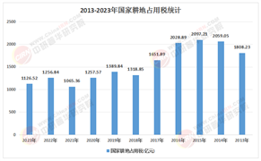 2025年中國高標準農田行業：社會資本進場，開啟“農田+”多元化價值兌現新篇章