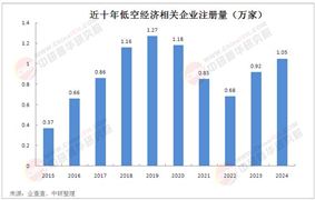 中國無人機(jī)行業(yè)政策環(huán)境分析：無人機(jī)領(lǐng)域強(qiáng)制性國標(biāo)發(fā)布 行業(yè)監(jiān)管進(jìn)入新紀(jì)元