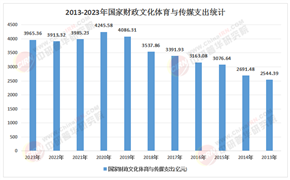 2025-2030年中國文體設施行業：聚焦“智慧+”與“服務+”的核心賽道