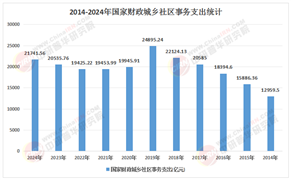 2025-2030年中國鄉村產業振興市場前瞻分析與未來投資戰略規劃