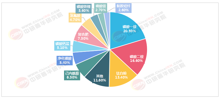 2026-2030年中國硫磺行業全景調研及發展戰略咨詢分析