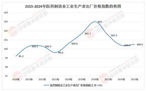 2026-2030年醫療器械行業投資熱點：腦機接口與AI醫療的爆發式增長