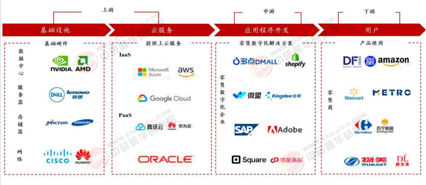 2026-2030年中國零售數字化行業深度調研與投資戰略規劃研究分析