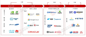 2026-2030年中國零售數(shù)字化行業(yè)深度調(diào)研與投資戰(zhàn)略規(guī)劃研究分析