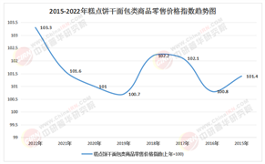 2025年中國餅干行業投資機會與競爭格局研究