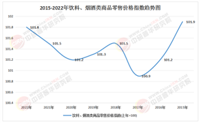 2025-2030年無糖飲料行業：從
