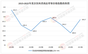 2026-2030年中國罐裝茶行業：新銳品牌破局與巨頭整合中的投資機遇
