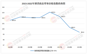 2026-2030年白酒零售行業：從