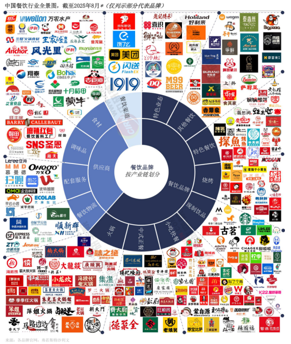 2026-2030年中國快餐行業全景調研及發展前景預測分析
