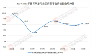 2025-2030年體育場館行業投資前景：政策紅利、大型賽事周期與城市更新協同發展分析