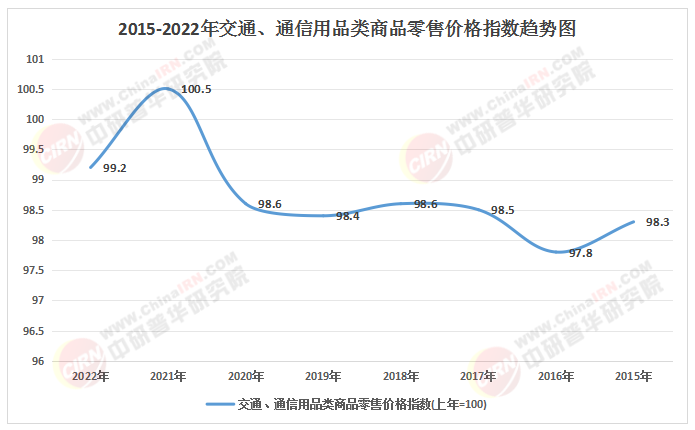 2025-2030年移動通信服務行業投資策略：5G-A/6G技術演進與網絡投資回報分析