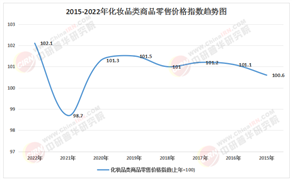 2026-2030年化妝品檢測行業投資：功能性測評、安全性與功效宣稱的合規紅利分析
