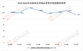 2025-2030年中國金銀珠寶行業：古法黃金、培育鉆石與輕奢珠寶的投資窗口