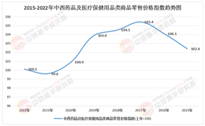 2026-2030年藥品產業投資價值與創新藥研發機遇分析