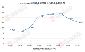 2026-2030年西藥行業投資風險：研發失敗風險與集采政策壓力應對