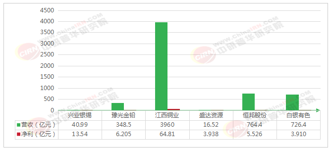 2025-2030年白銀行業市場深度全景調研及發展戰略咨詢分析