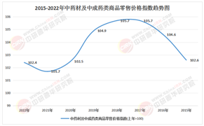 2025-2030年山西省中藥材行業：打造
