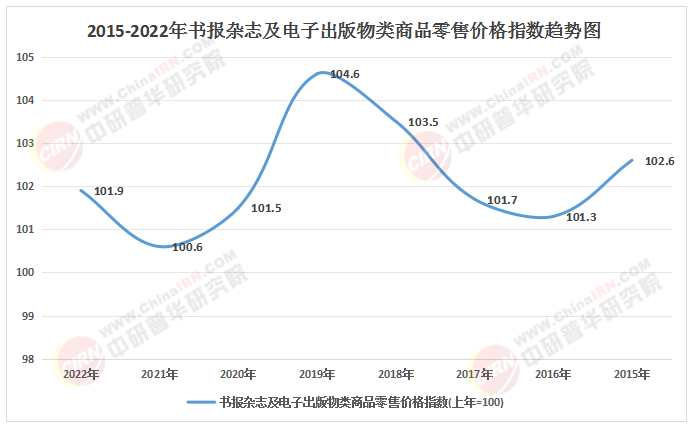 2025-2030年中國電子雜志行業：內容付費能否成為主流商業模式?