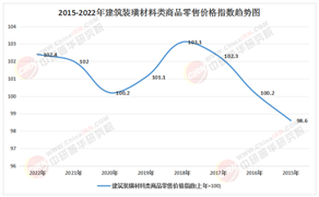 2025-2030年裝飾裝潢行業：智能家居+裝修一體化，孕育新增長點