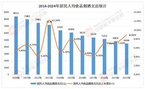 中國進口煙酒行業：關稅紅利釋放，進口烈酒迎來黃金期