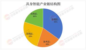 2026年具身智能產(chǎn)業(yè)鏈全景及細分市場機會深度分析
