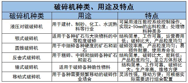 破碎機技術特性對比及破碎機行業未來前景分析