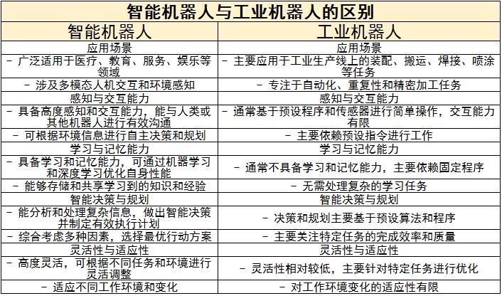 智能機器人行業未來發展趨勢及痛點分析2024